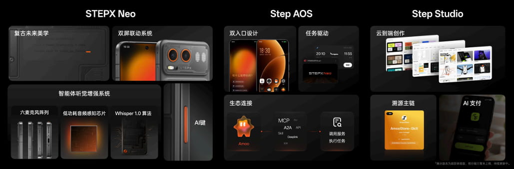 大模型原生智能体手机STEPX NEO带来全新个人终端AI智能体体验